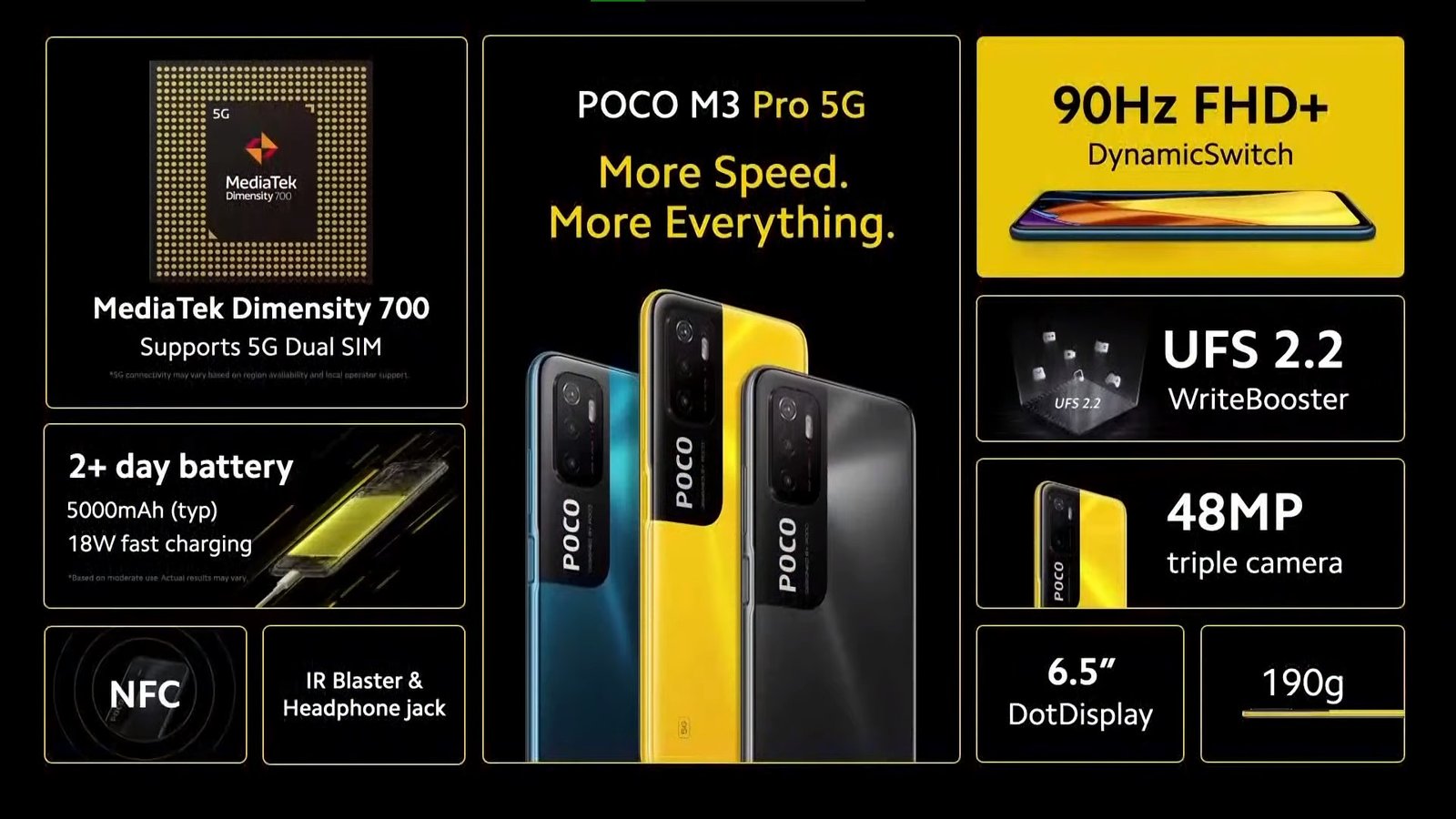 The Poco M3 Pro 5g Is Now Live In The Philippines Technophile 7751